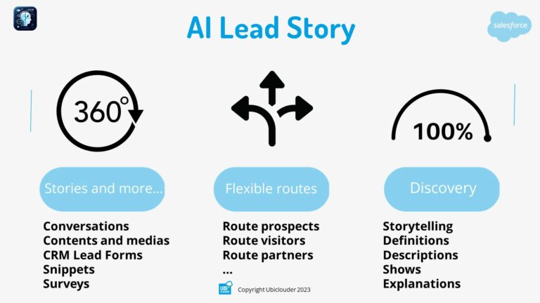 AI Lead story integrates with FlexiOnboarding and FlexiKYC