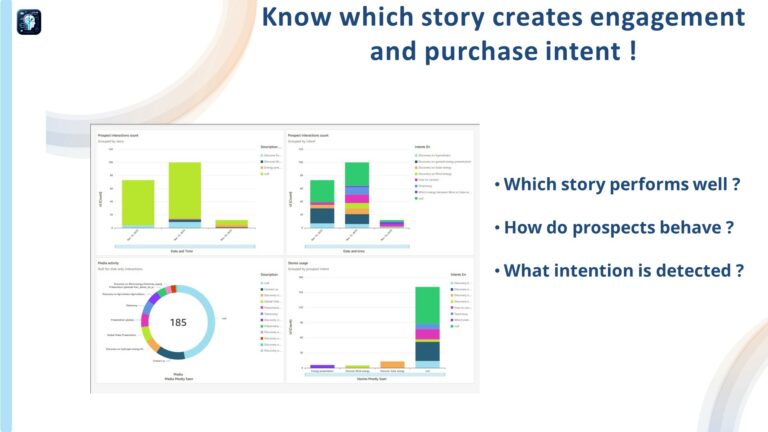 Understand which story works the best and were are purchase stoppers